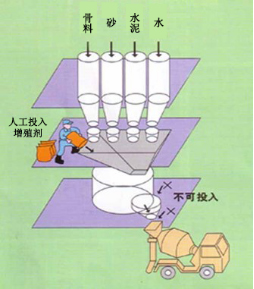 安远专治地下室结露的防水材料